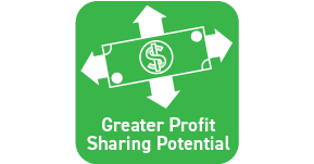 Profit Sharing